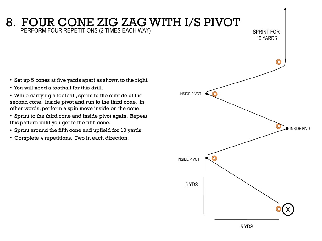Free zig zag method for slot machines