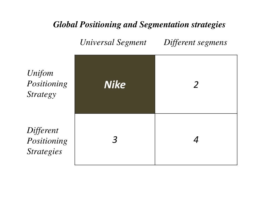 PPT - Global Segmentation , Targeting and Positioning pada Nike Inc  PowerPoint Presentation - ID:1508610