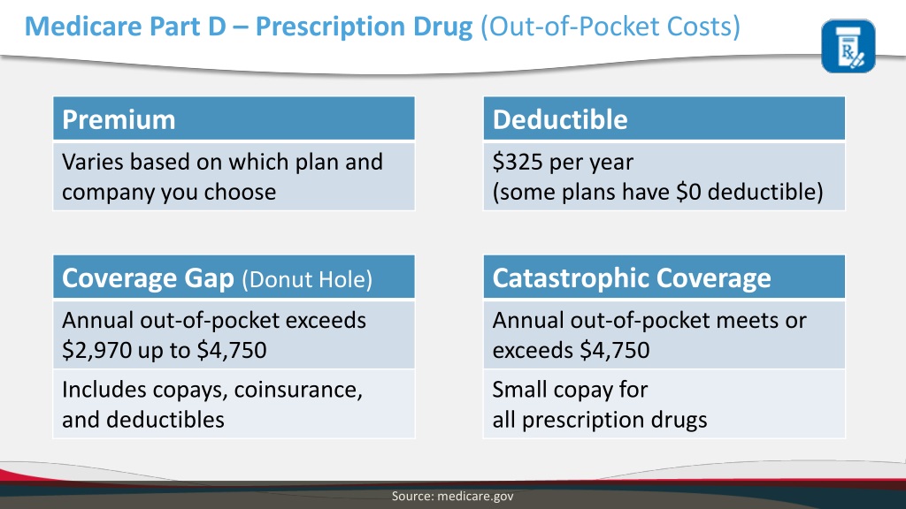 out of pocket expenses medicare out of pocket expenses medicare