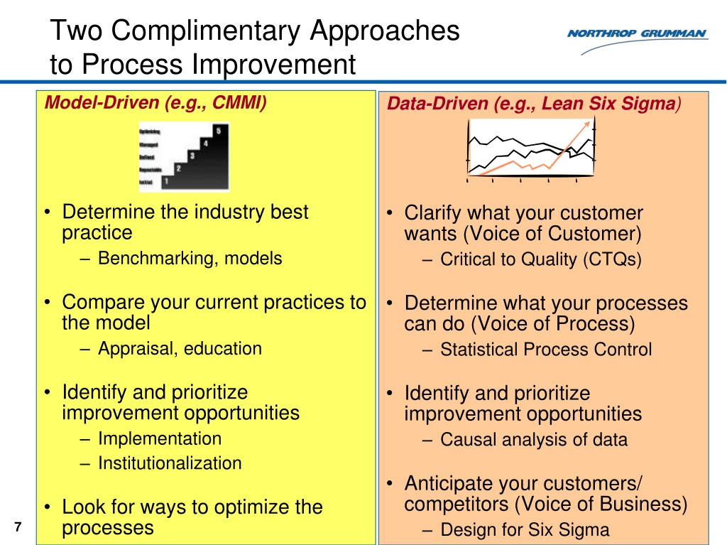 PPT - Process Improvement in the Aerospace Industry CMMI and Lean Six ...