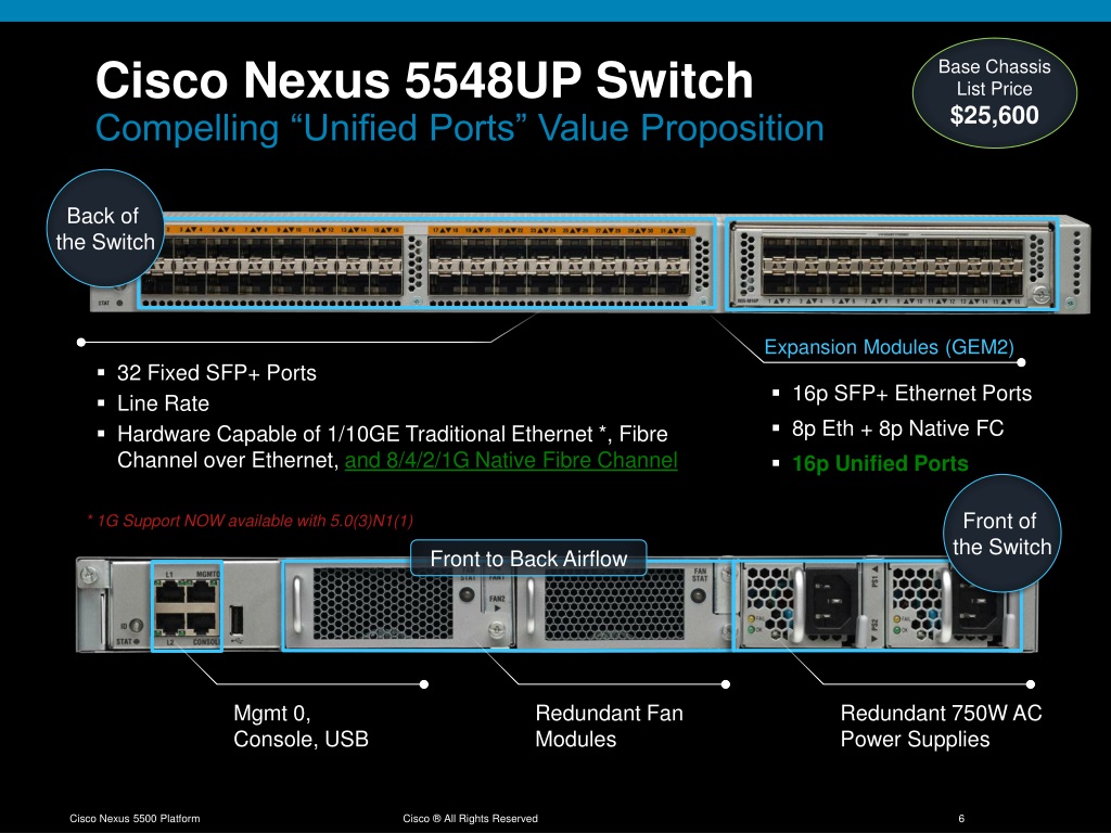 Cisco что это. Cisco Nexus 5548. Cisco Nexus 5548up Порты. Cisco Nexus 5548up крепления. Cisco Nexus 5548 Chassis.