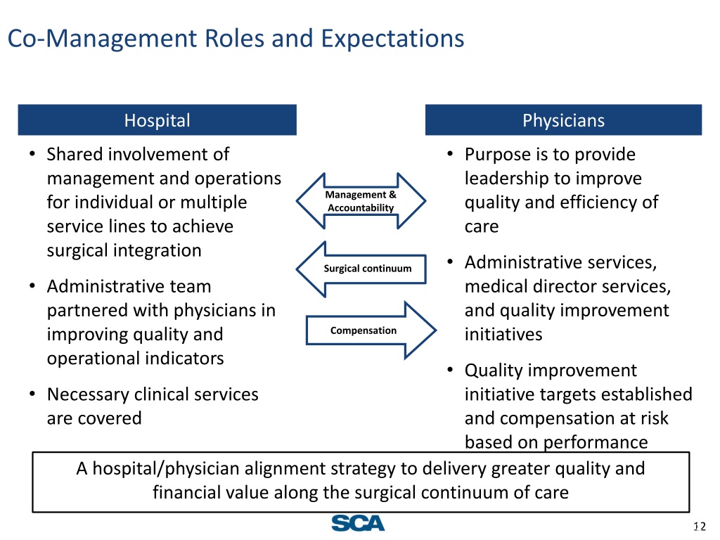 PPT CoManagement Successfully Improving Care Along the Surgical