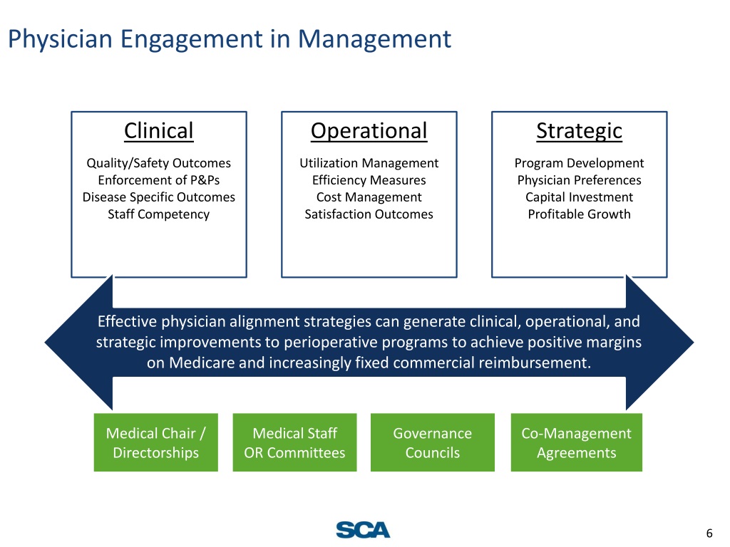 PPT - Co-Management: Successfully Improving Care Along the Surgical ...