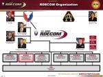 ppt ardec overview ms cindy perazzo deputy director of technology rdecom organization chart