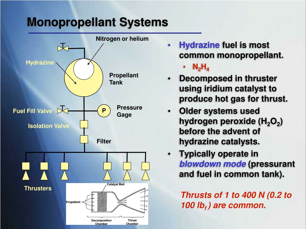 PPT Colorado Space Grant Consortium PowerPoint Presentation Free PPT Colorado Space Grant Consortium PowerPoint Presentation Free