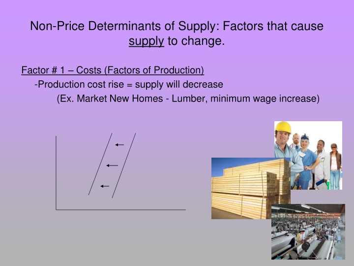PPT SUPPLY PowerPoint Presentation ID1512945