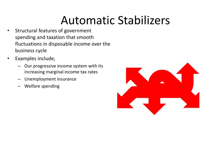 automatic stabilizers examples automatic stabilizers examples