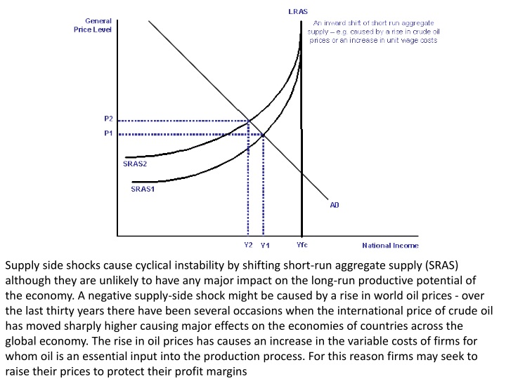 PPT AND FISCAL POLICIES PowerPoint Presentation ID1513047