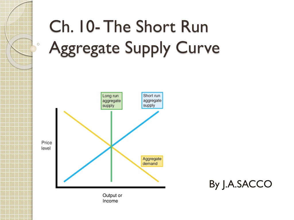 short run aggregate supply curve definition