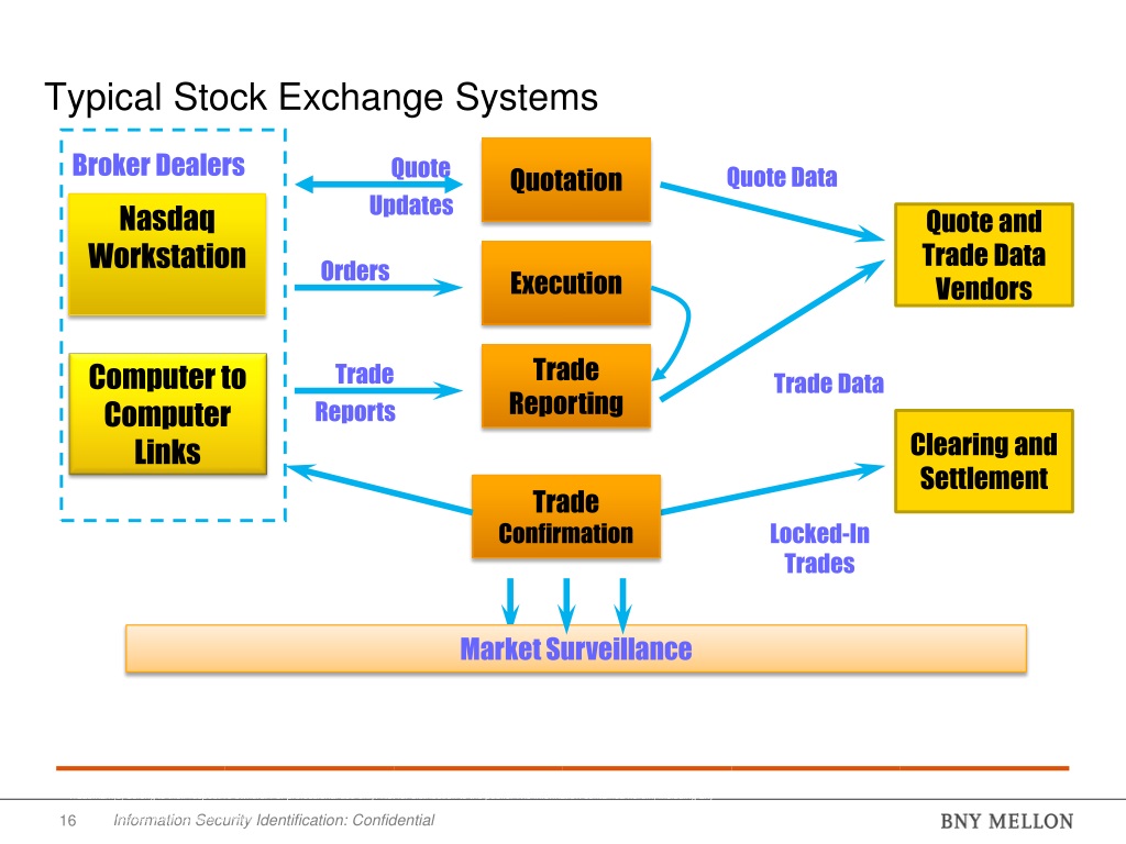Share Exchanges PPT - Regulations and Securities Market Players PowerPoint Presentation ...