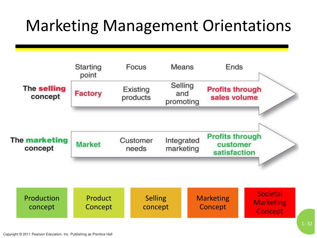 Ks marketing. Marketing Management. Маркетинг менеджмент. Засадный маркетинг. Маркетинг это в экономике.