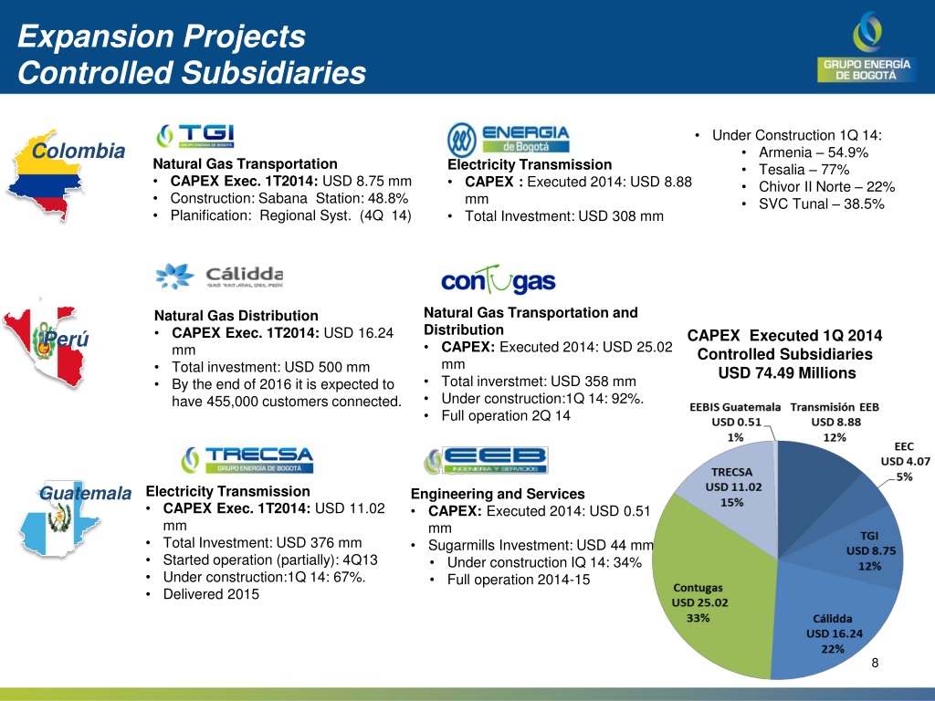 PPT - GRUPO ENERGÍA DE BOGOTA First Quarter 2014 Results PowerPoint ...