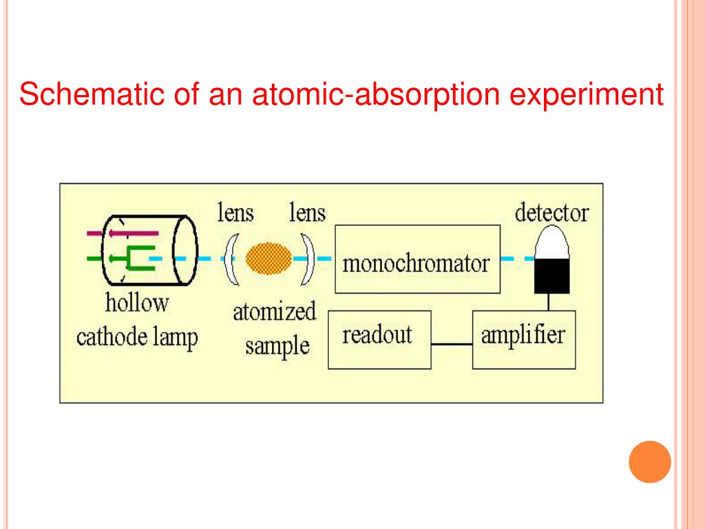 PPT - Atomic-absorption spectroscopy PowerPoint Presentation, free