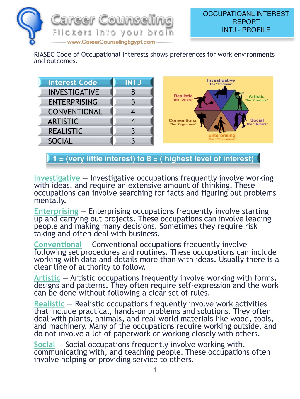 INTJ Career Interests, Career Matches, and Careers to Avoid