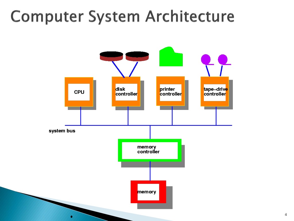 PPT - CET 3510 - Microcomputer Systems Technology Lecture 1 PowerPoint ...