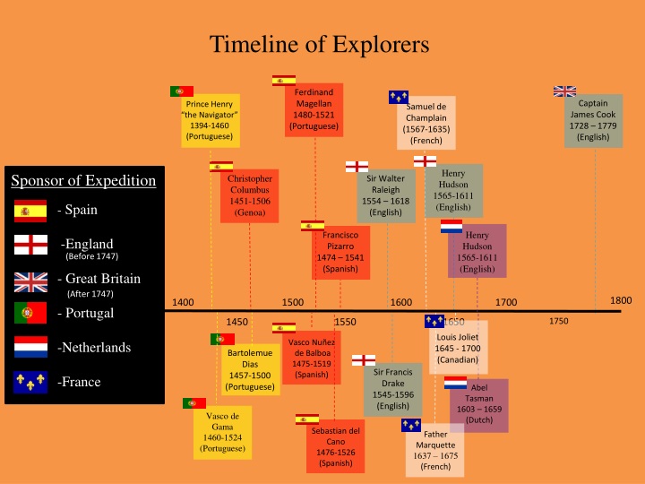 PPT - The Age Of Exploration PowerPoint Presentation - ID:1517468