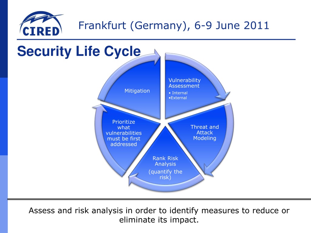Security Risk Life Cycle PPT - Miguel Areias – Portugal – RT S3c – Paper ID: 0625 PowerPoint ...