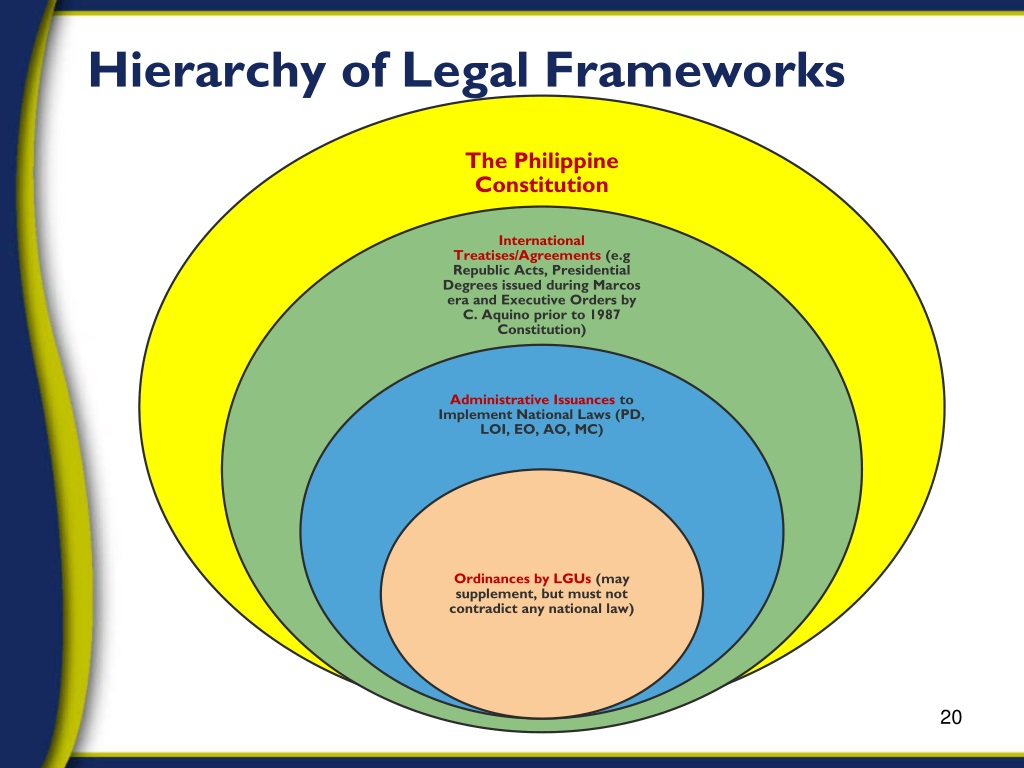 legal framework in research