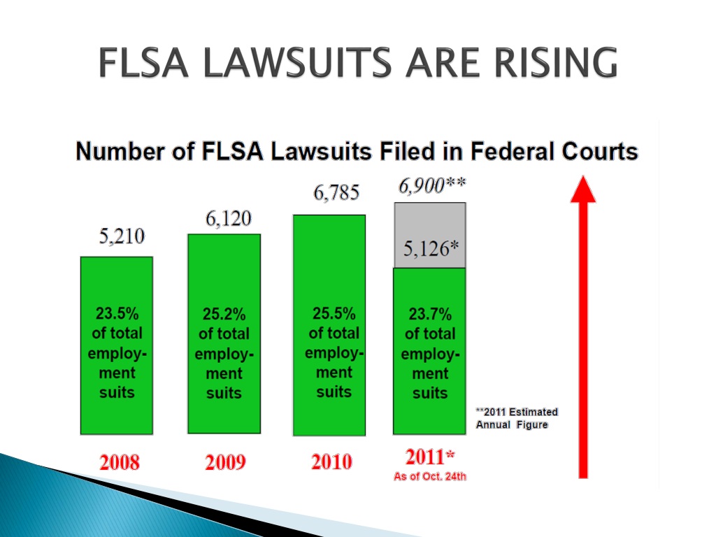 PPT HOW TO DEFEND AGAINST FAIR LABOR STANDARDS ACT CLAIMS PowerPoint