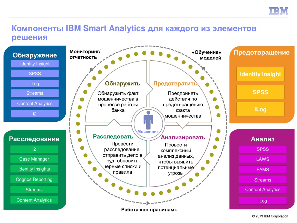 Примеры работы аналитиком. Пример работы аналитика данных. Продуктовый аналитик. Аналитик данных суть работы. Пример работы бизнес аналитика.