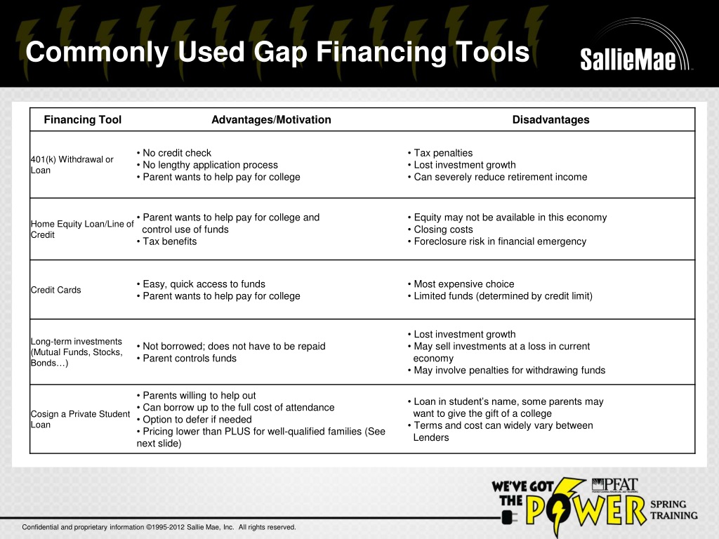 PPT - Financing Education: Tools and Strategies for College Funding ...