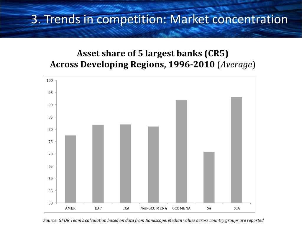 PPT - Bank Competition: What is the Role of the Government? PowerPoint ...