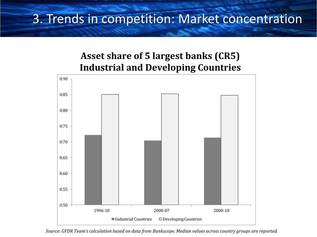 PPT - Bank Competition: What is the Role of the Government? PowerPoint ...