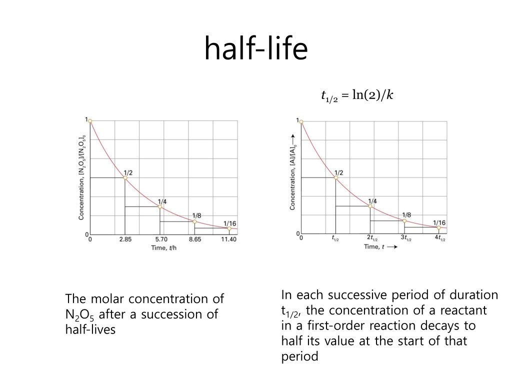 half life of second order reaction half life of second order reaction