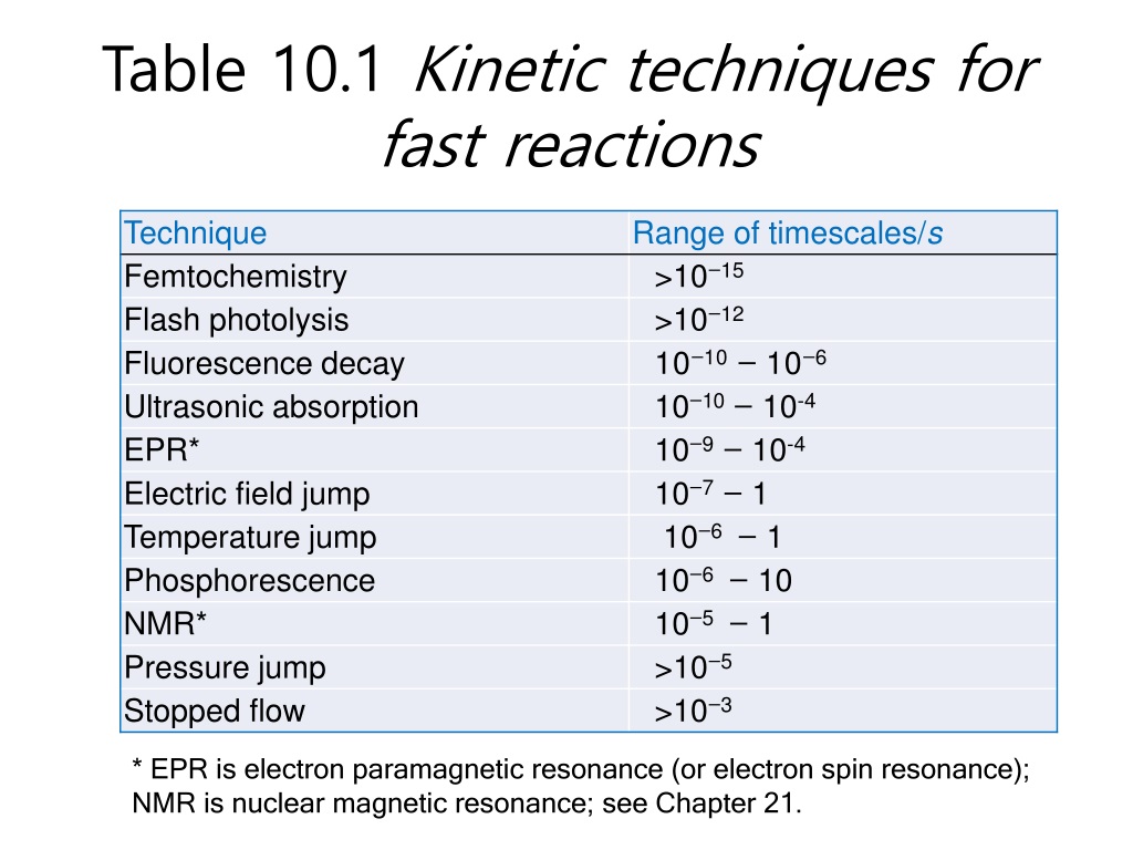 PPT Chemical the rates of reactions PowerPoint Presentation