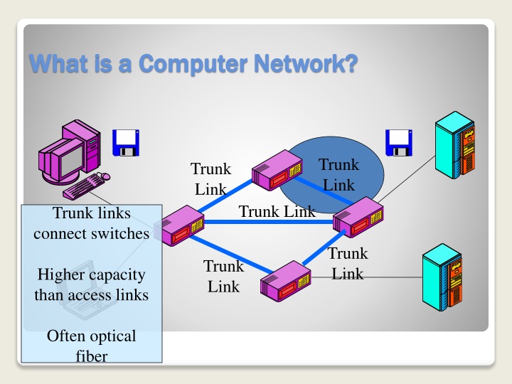 PPT - Computer Networks An Introduction PowerPoint Presentation - ID ...