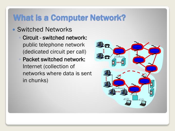 PPT - Computer Networks An Introduction PowerPoint Presentation - ID ...