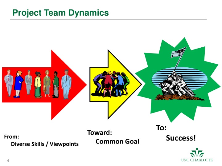 project team dynamics paper Project team dynamics paper team dynamics and conflict resolution in work teams a team is a group of individuals brought together in order to accomplish a task or . project team dynamics paper Project team dynamics paper team dynamics and conflict resolution in work teams a team is a group of individuals brought together in order to accomplish a task or .