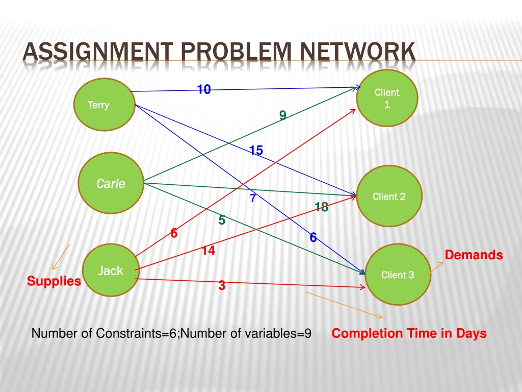 assignment problem network