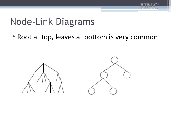 PPT - Graphs, Networks, Trees PowerPoint Presentation - ID:1525989