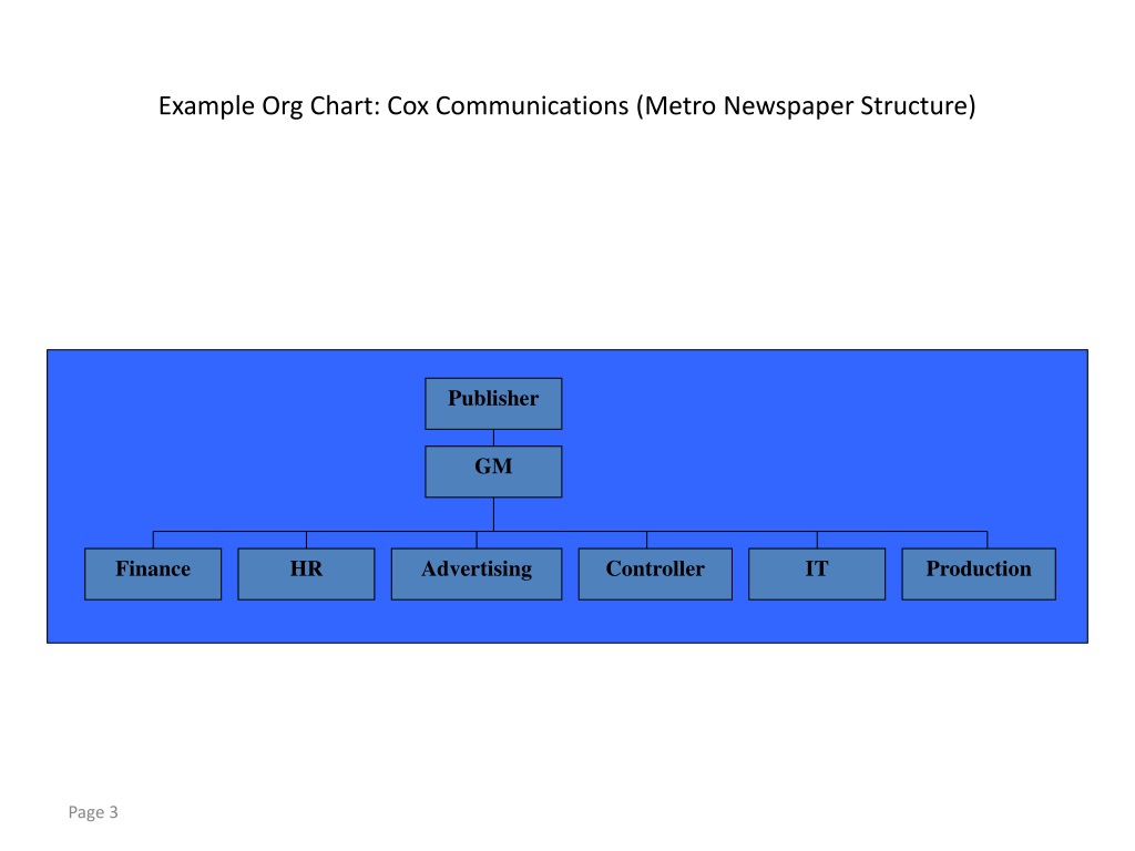 Org Chart Publisher