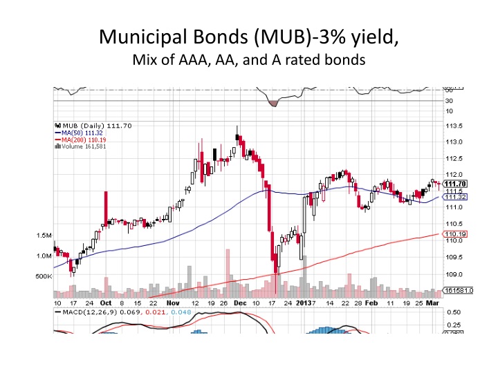 Municipal bond trading strategies