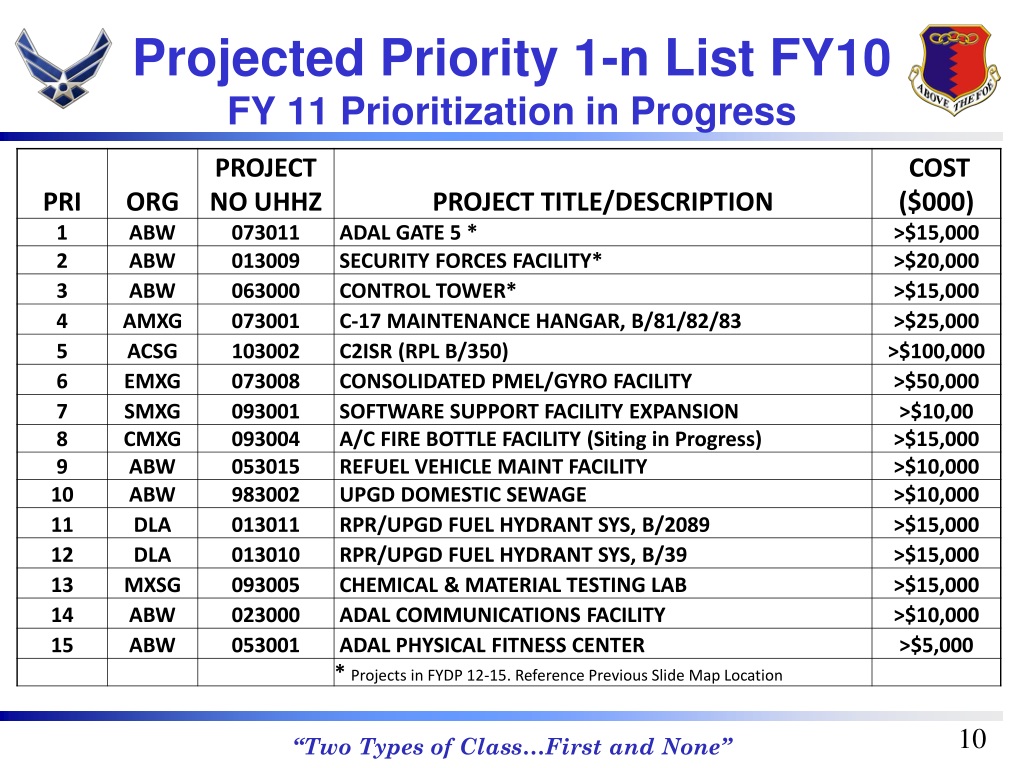 PPT - Mr. Otis Hicks Director, 78 Civil Engineer Group 78th Air Base ...