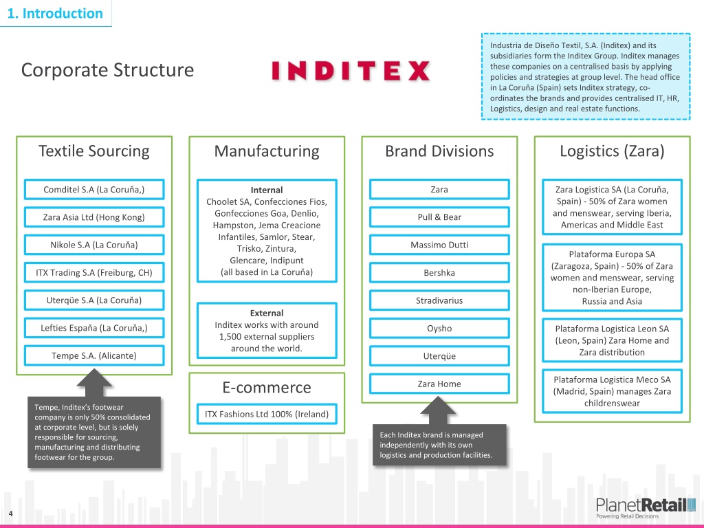 inditex subsidiaries
