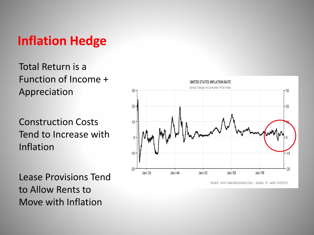 PPT - Real Estate Investing “ Now More Than Ever” PowerPoint ...