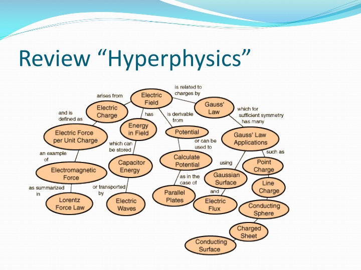 PPT EE3321 ELECTROMAGENTIC FIELD THEORY PowerPoint Presentation ID