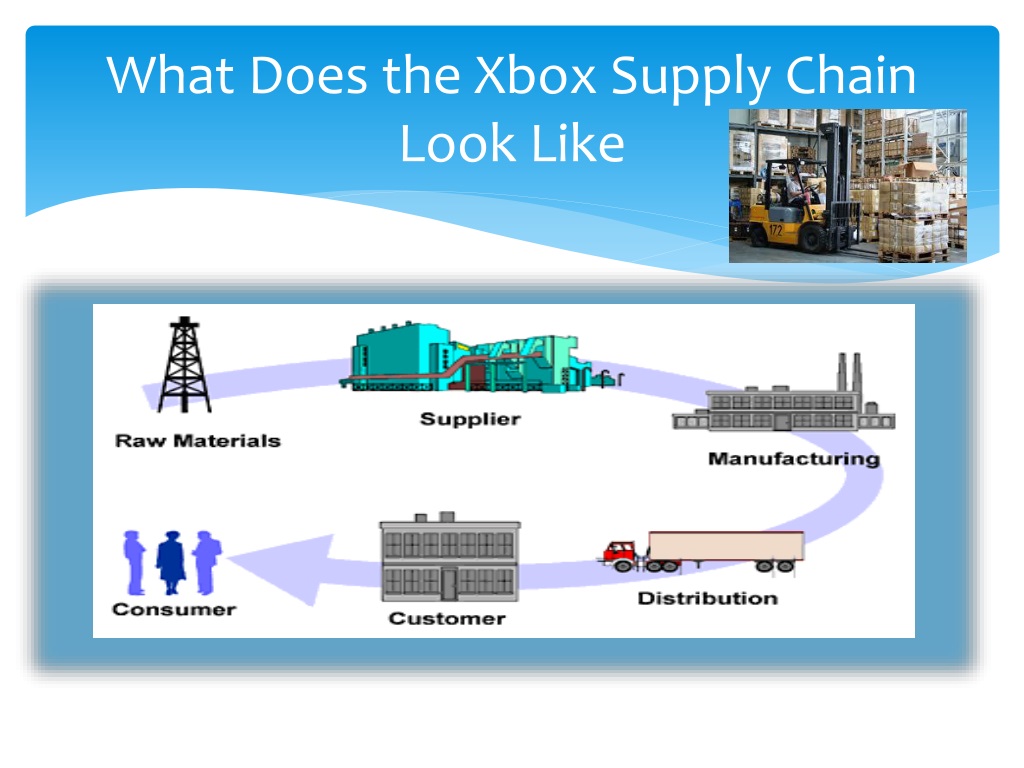 xbox supply chain case study