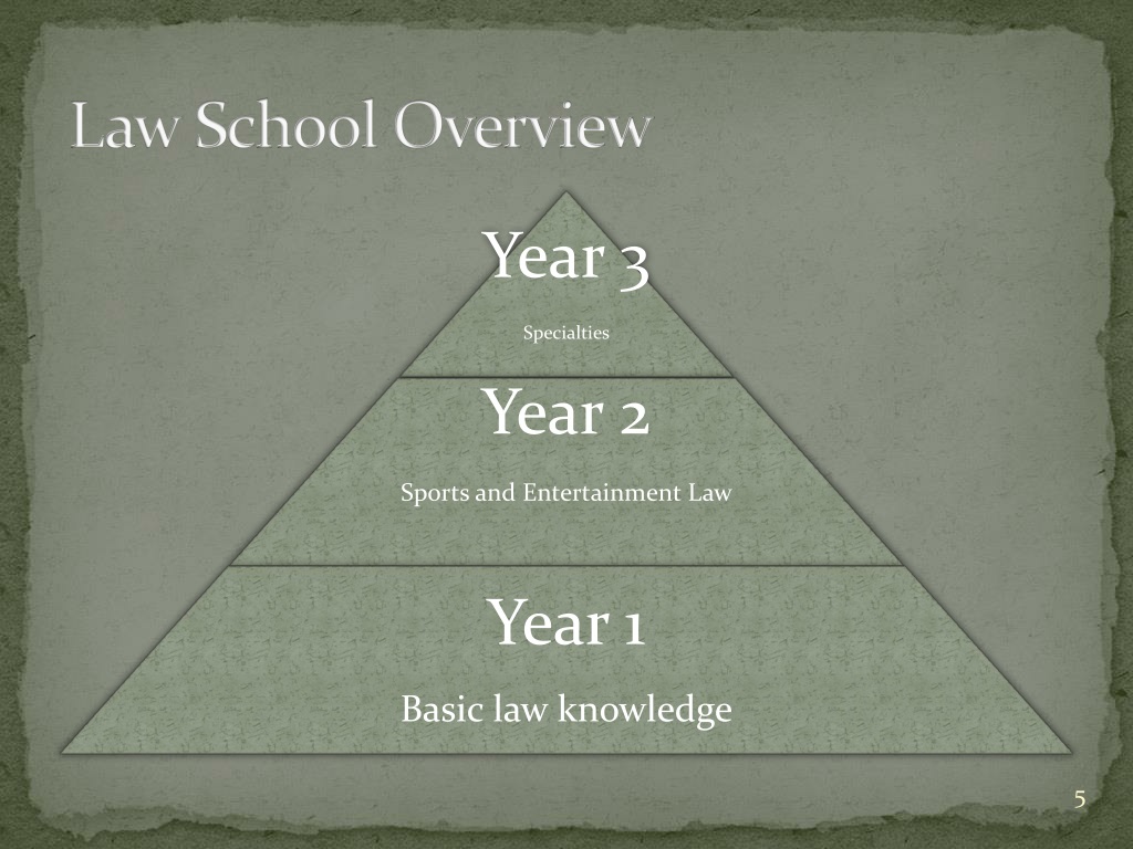 PPT Sports and Entertainment Law PowerPoint Presentation, free