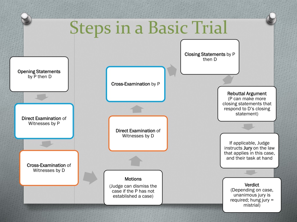 ppt-attorneys-witnesses-and-rules-of-court-powerpoint-presentation