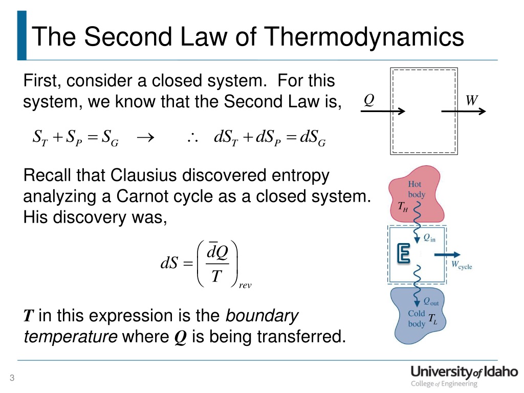The Second Law Of Thermodynamics 1 L 