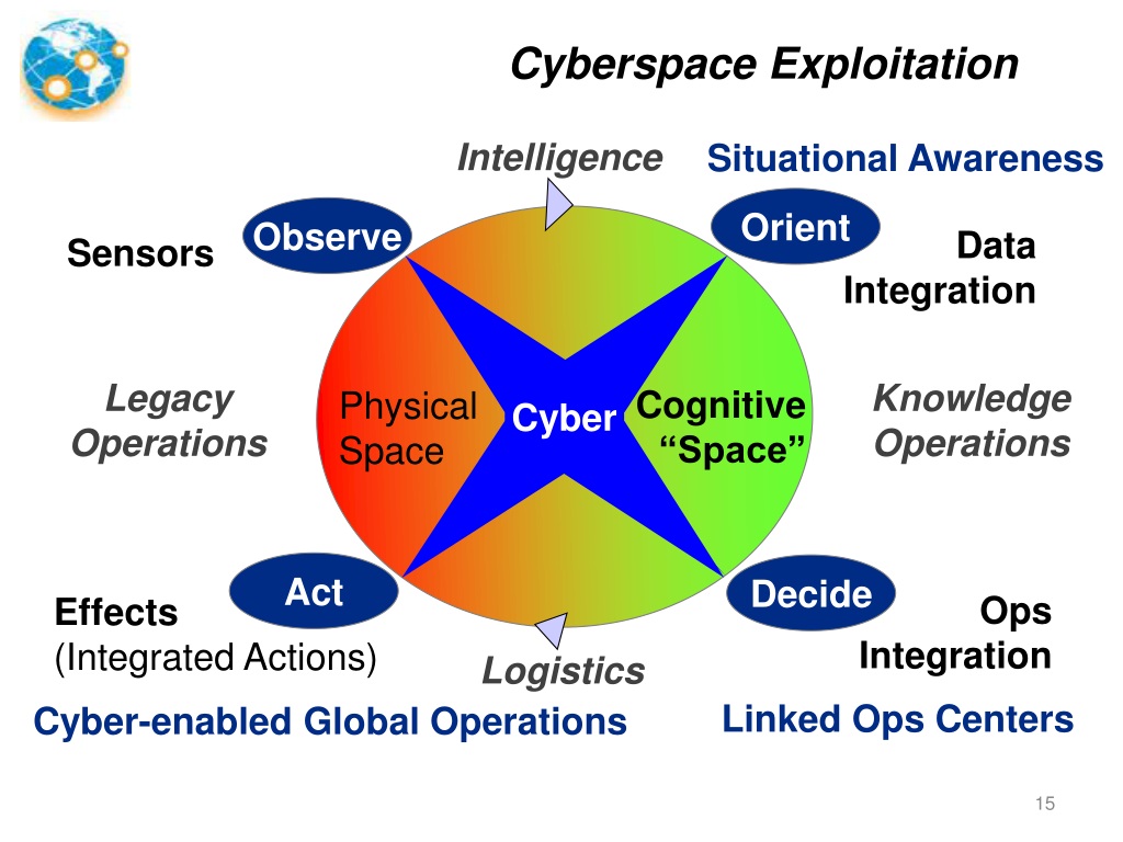 Cyber Explorers Definitions PPT - Lt General Bob Elder, USAF (Retired) 15 November 2010 PowerPoint ...
