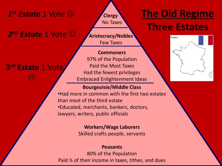 PPT The French Revolution Review Questions PowerPoint Presentation ID1534715