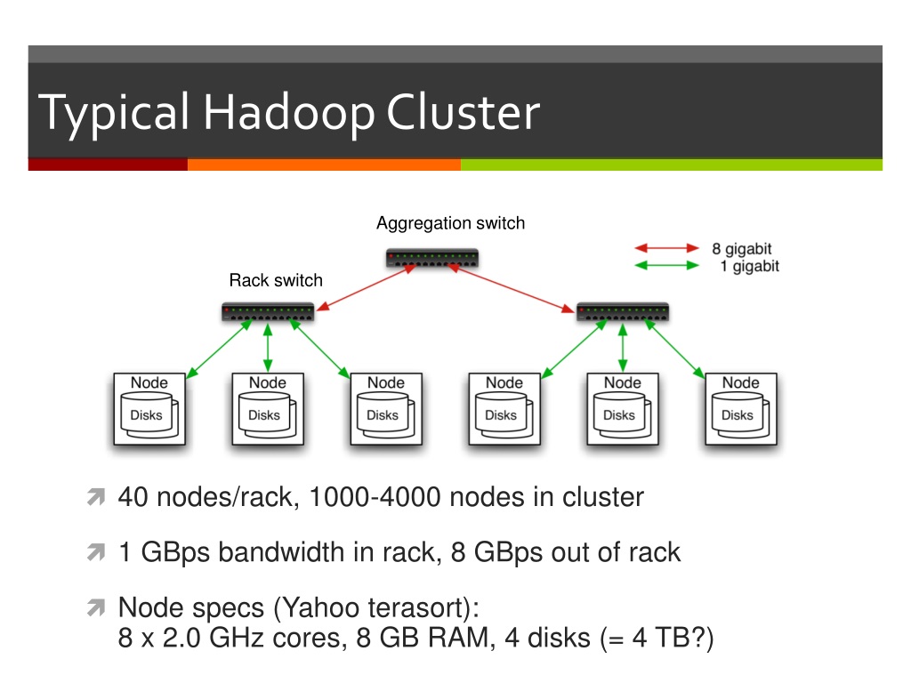 Cluster id