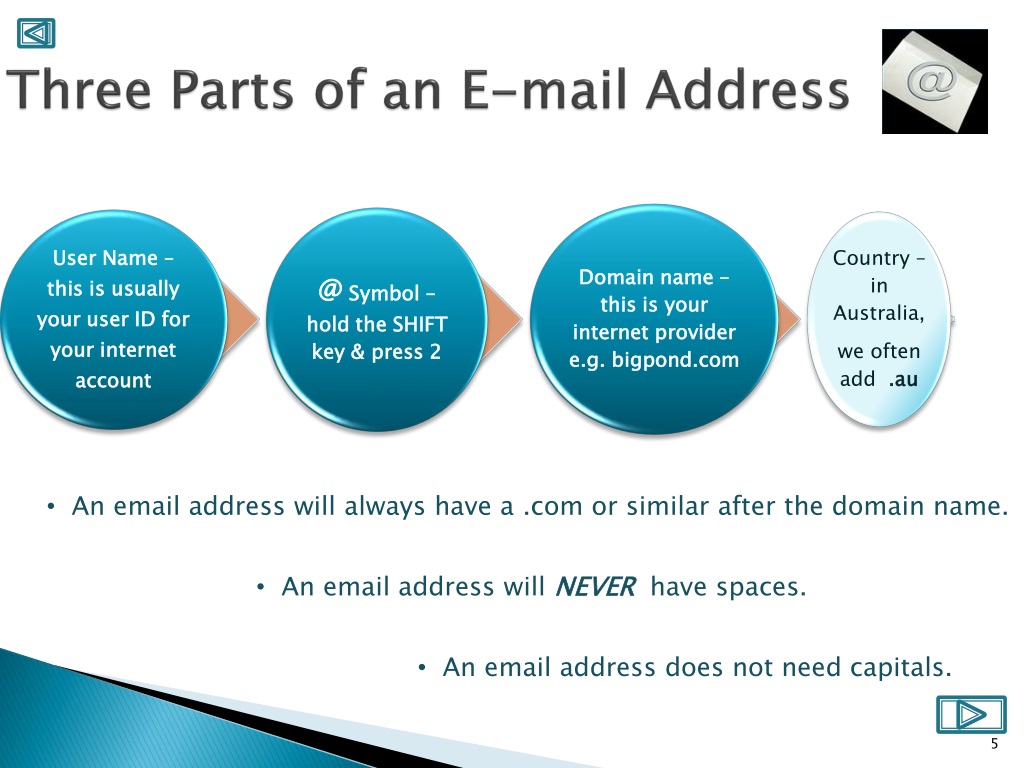 Basic Parts of an Email Message and Address