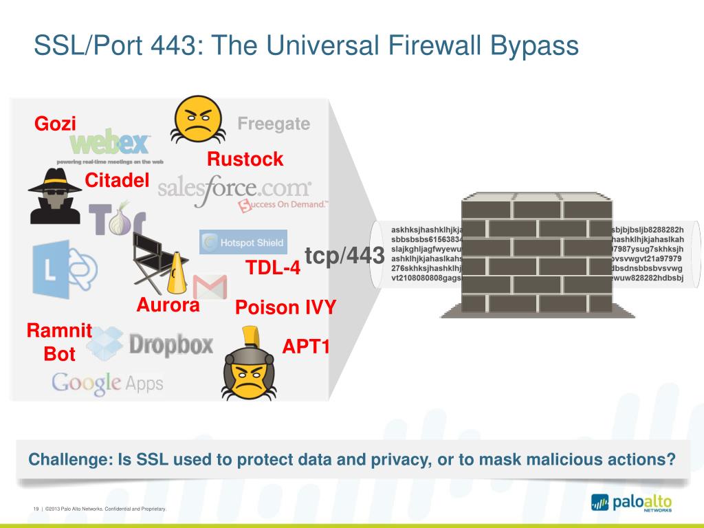 PPT - Cyber Threats: Industry Trends and Actionable Advice PowerPoint ...