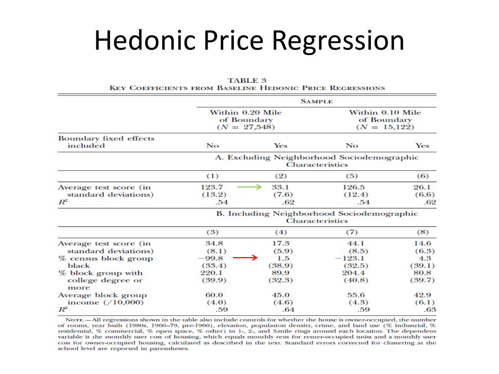 hedonic regression hedonic regression